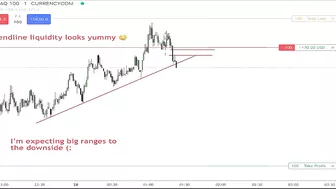 NASDAQ ICT Market Maker Sell Model !