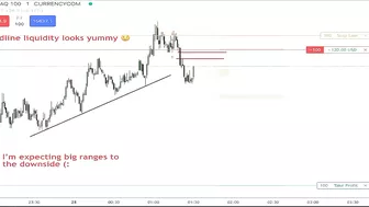 NASDAQ ICT Market Maker Sell Model !