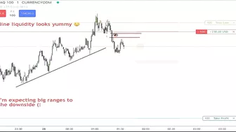 NASDAQ ICT Market Maker Sell Model !