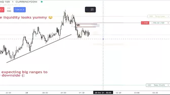 NASDAQ ICT Market Maker Sell Model !