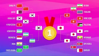 ???? Final Schedule Asian Games 2023 Men's Football - Gold & Bronze Medal Matches