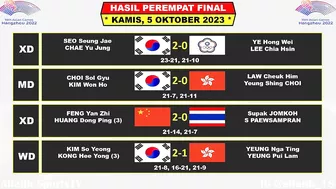 Hasil Lengkap Badminton Asian Games 2023 Hari Ini Babak 8 Besar ~ JORJI Kalah ~ SHI YU QI Menang