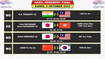 Hasil Lengkap Badminton Asian Games 2023 Hari Ini Babak 8 Besar ~ JORJI Kalah ~ SHI YU QI Menang