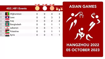 2023 Asian Games Hangzhou | Medal Table | 5 October (Day 12) #asiangames