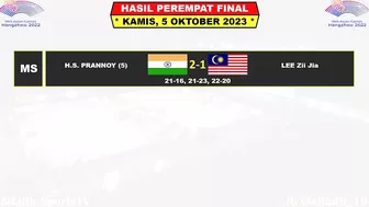 Hasil Lengkap Badminton Asian Games 2023 Hari Ini Babak 8 Besar Sesi 1 ~ FAJRI & LEE ZII JIA Kalah