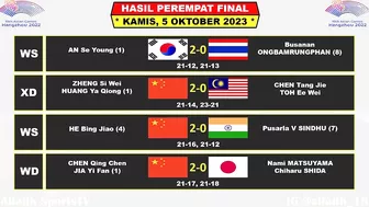 Hasil Lengkap Badminton Asian Games 2023 Hari Ini Babak 8 Besar Sesi 1 ~ FAJRI & LEE ZII JIA Kalah