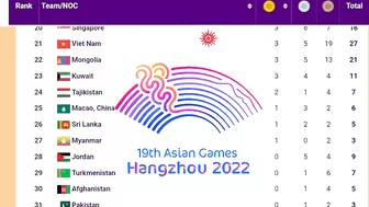 Asian Games Medal Tally for Oct 09,2023 (Day 16)|asian Games 2023 medal Tally|India