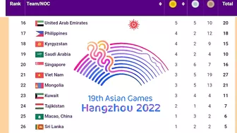 Asian Games Medal Tally for Oct 09,2023 (Day 16)|asian Games 2023 medal Tally|India