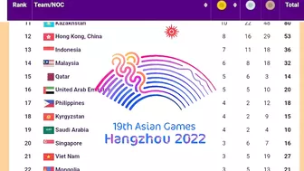 Asian Games Medal Tally for Oct 09,2023 (Day 16)|asian Games 2023 medal Tally|India