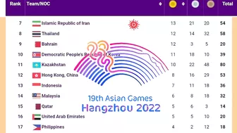 Asian Games Medal Tally for Oct 09,2023 (Day 16)|asian Games 2023 medal Tally|India