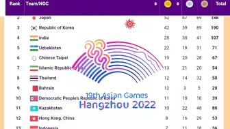 Asian Games Medal Tally for Oct 09,2023 (Day 16)|asian Games 2023 medal Tally|India