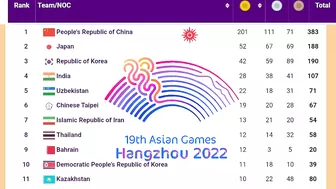 Asian Games Medal Tally for Oct 09,2023 (Day 16)|asian Games 2023 medal Tally|India