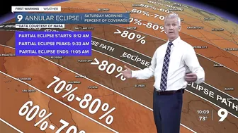 UArizona Hosts Safe Way to Watch 'Ring of Fire' Solar Eclipse