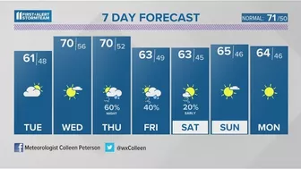 Mostly dry, cloudy Monday evening | #WHAS11 6 p.m. weather Oct. 16, 2023