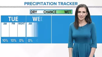 Mostly dry, cloudy Monday evening | #WHAS11 6 p.m. weather Oct. 16, 2023