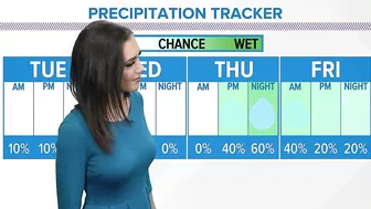 Mostly dry, cloudy Monday evening | #WHAS11 6 p.m. weather Oct. 16, 2023