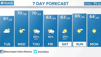 Mostly dry, cloudy Monday evening | #WHAS11 6 p.m. weather Oct. 16, 2023