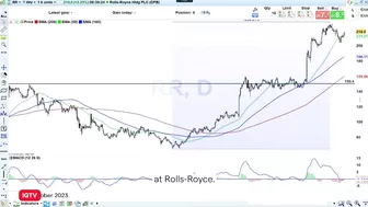 Rolls-Royce shares climb amid plans to cut 6% of global workforce