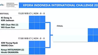 Draw & Jadwal Semifinal Xpora Indonesia International Challenge 2023 Surabaya Besok Live