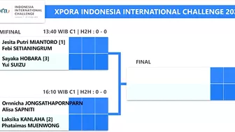 Draw & Jadwal Semifinal Xpora Indonesia International Challenge 2023 Surabaya Besok Live