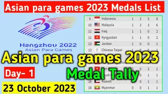 Para Asian Games Medal Tally 2023, Day 1, 23 oct 2023| Para Asian Games 2022 | Para Games 2023