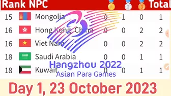 Para Asian Games Medal Tally 2023, Day 1, 23 oct 2023| Para Asian Games 2022 | Para Games 2023