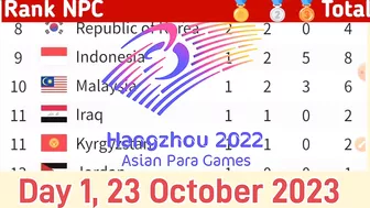 Para Asian Games Medal Tally 2023, Day 1, 23 oct 2023| Para Asian Games 2022 | Para Games 2023