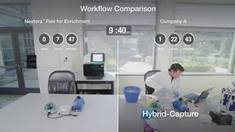 Nextera Flex for Enrichment | A Faster, More Flexible Workflow