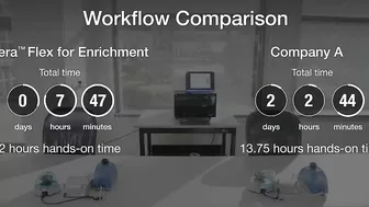 Nextera Flex for Enrichment | A Faster, More Flexible Workflow