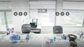 Nextera Flex for Enrichment | A Faster, More Flexible Workflow