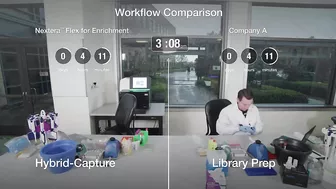 Nextera Flex for Enrichment | A Faster, More Flexible Workflow