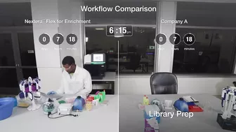 Nextera Flex for Enrichment | A Faster, More Flexible Workflow