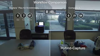 Nextera Flex for Enrichment | A Faster, More Flexible Workflow