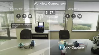 Nextera Flex for Enrichment | A Faster, More Flexible Workflow