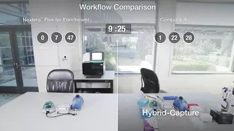 Nextera Flex for Enrichment | A Faster, More Flexible Workflow