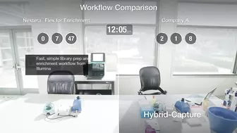 Nextera Flex for Enrichment | A Faster, More Flexible Workflow
