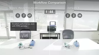 Nextera Flex for Enrichment | A Faster, More Flexible Workflow