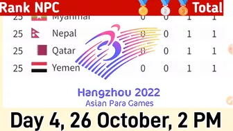 Para Asian Games Medal Tally 2023, Day 4, 26 oct 2023,2 PM | Para Asian Games 2022 | Para Games 2023