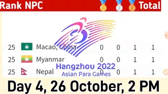 Para Asian Games Medal Tally 2023, Day 4, 26 oct 2023,2 PM | Para Asian Games 2022 | Para Games 2023