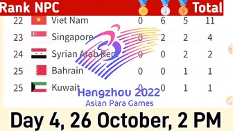 Para Asian Games Medal Tally 2023, Day 4, 26 oct 2023,2 PM | Para Asian Games 2022 | Para Games 2023