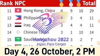 Para Asian Games Medal Tally 2023, Day 4, 26 oct 2023,2 PM | Para Asian Games 2022 | Para Games 2023