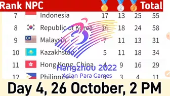 Para Asian Games Medal Tally 2023, Day 4, 26 oct 2023,2 PM | Para Asian Games 2022 | Para Games 2023