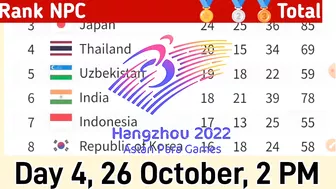 Para Asian Games Medal Tally 2023, Day 4, 26 oct 2023,2 PM | Para Asian Games 2022 | Para Games 2023