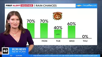 First Alert Forecast: CBS2 10/28/23 Nightly Weather