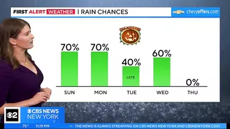 First Alert Forecast: CBS2 10/28/23 Nightly Weather