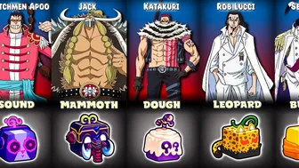 All One Piece Devil Fruits In Blox Fruits [UPDATE 20]