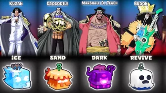 All One Piece Devil Fruits In Blox Fruits [UPDATE 20]