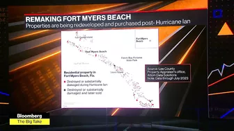 Risk-Taking Homebuyers Flood Fort Myers, Beach, Florida in Hurricanes’ Wake