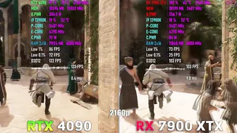 RX 7900 XTX vs RTX 4090 in Assassin's Creed Mirage