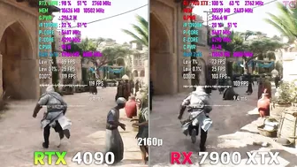 RX 7900 XTX vs RTX 4090 in Assassin's Creed Mirage